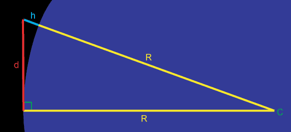 Triangle rectangle R+h, R et d