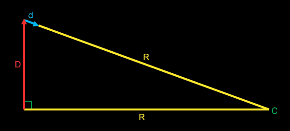Pythagore R+d, R, D