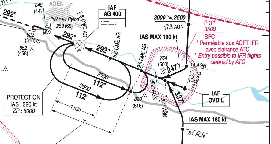 Plan des trajectoies utilisées par les avions atterrissant depuis l'est