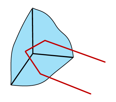 Rayon réfléchi par un trièdre