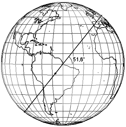 Globe terrestre avec orbite inclinée de 51,6°