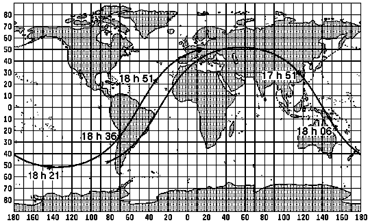 Tracé de l'orbite sur une projection rectangulaire du globe terrestre