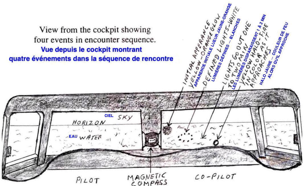 Vue depuis le cockpit de quatre evenements dans la sequence de rencontre