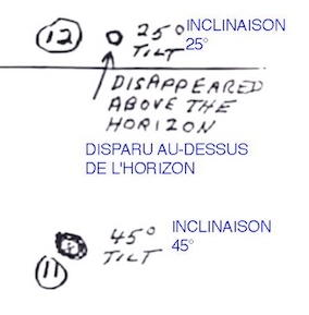 Phase 11 : inclinaison 45° (vers la droite), phase 12 : Disparition au-dessus de l'horizon, inclinaison 25°