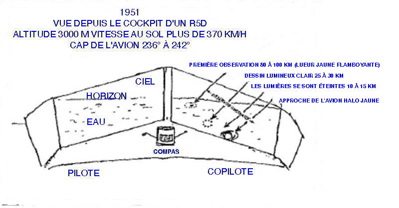 Trois phases de l'observation vues du cockpit