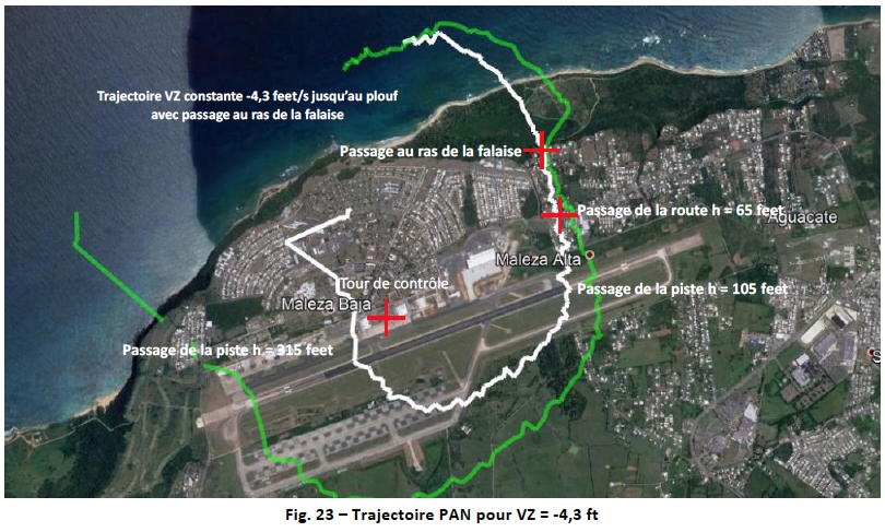 Trajectoir PAN pour VZ = -4,7 pieds. La trajectoire restitué suit à peu près celle de l'avion, en demi-cercle, mais de dimensions plur réduites