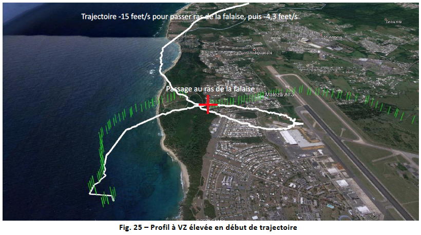 Profil à VZ élevée en début de trajectoire. La trajectoire restituée suit une boucle