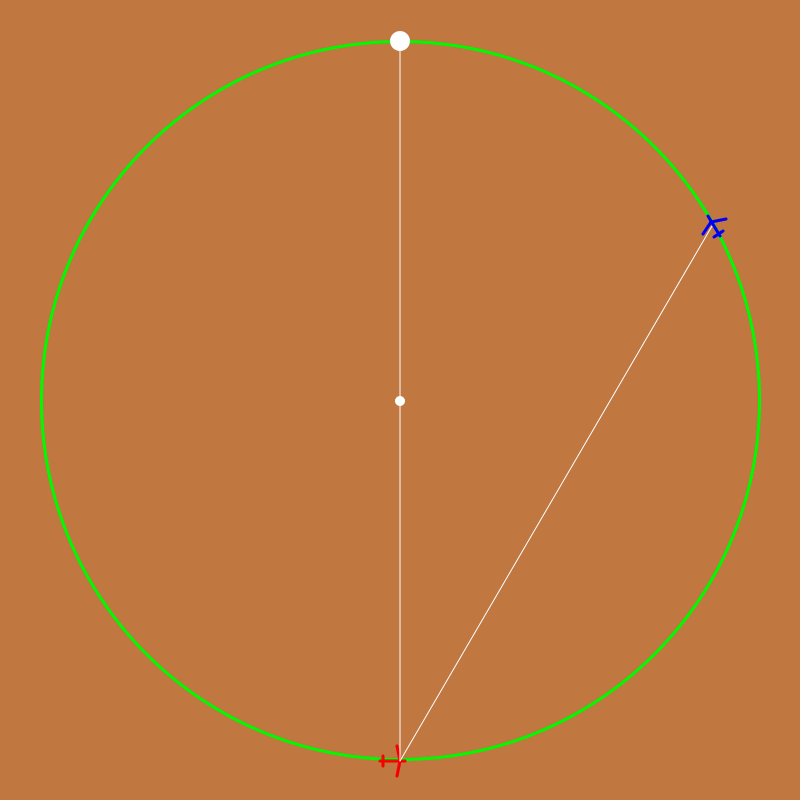 Schéma représentant le cercle suivi par les deux avions, avec l'avion de guerra en avance d'environ 120° sur celui de Garces/Gomes, le ballon au centre du cercle et la position de l'objet imaginaire sur le cercle, deux fois plus loin que le ballon et donc à l'opposé de la position de l'avion de Garces/Gomes