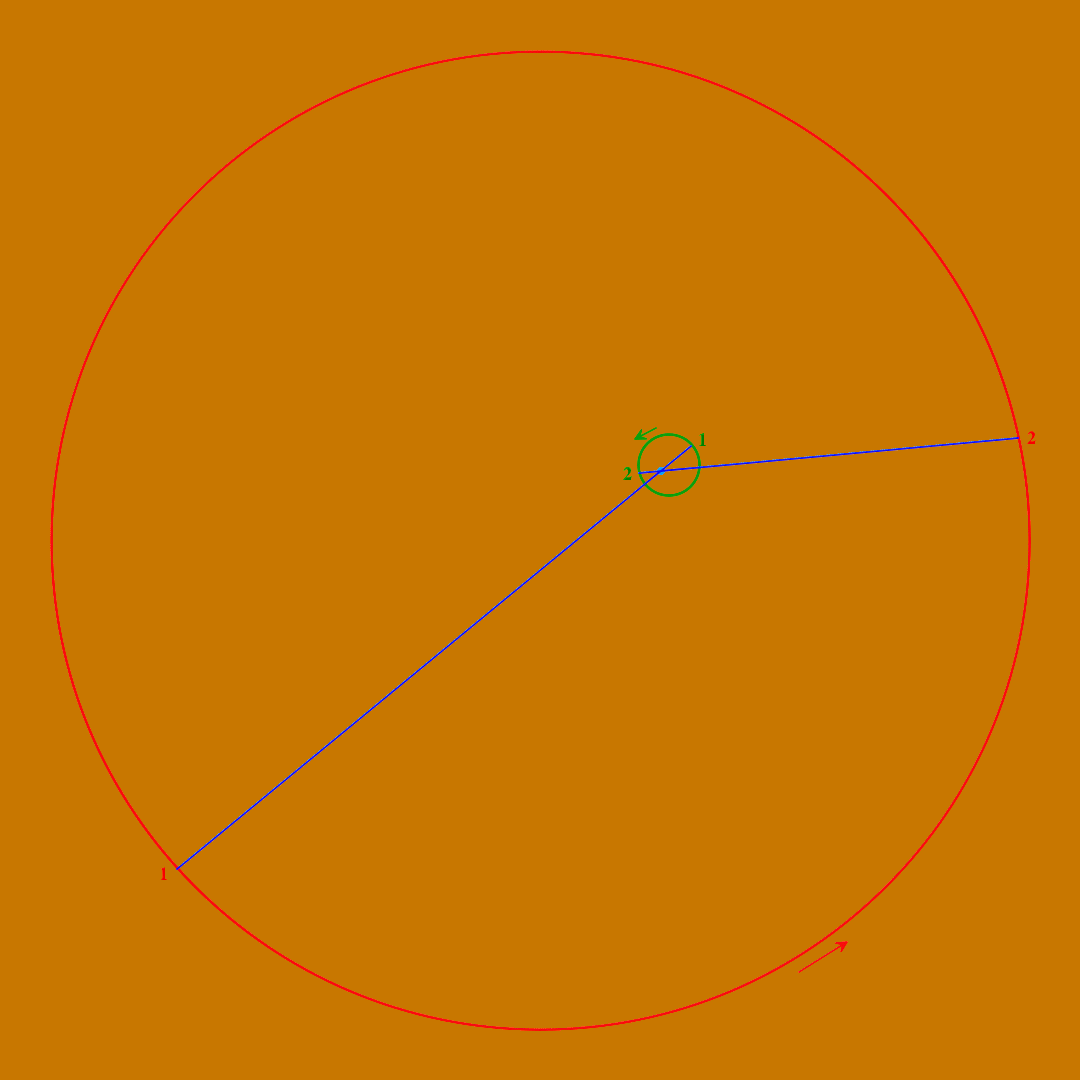 Cercle décrit par l'avion autour d'un point excentré, et cercle beaucoup plus grand décrit par un objet imaginaire beaucoup plus lointain, avec les positions de l'avion et de l'objet imaginaire à deux moments différents