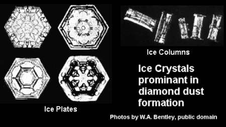 différentes formes de cristaux
